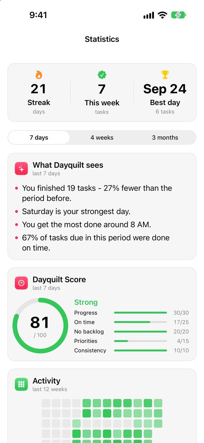 Statistics with streak, score and activity
